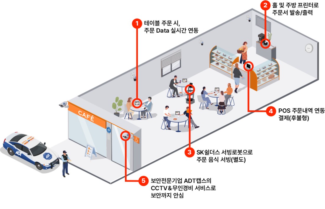 스마트오더의 서비스 체계
